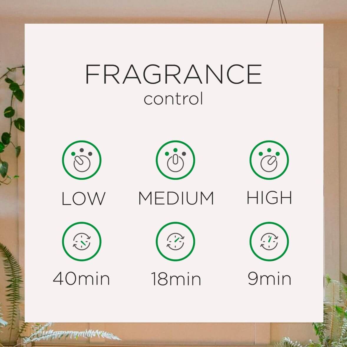 Automatic sprays fragrance control setting